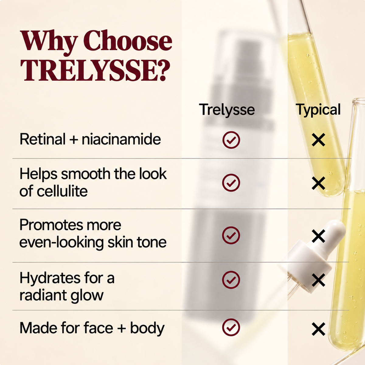 Trelysse Retinal Smoothing Body Serum