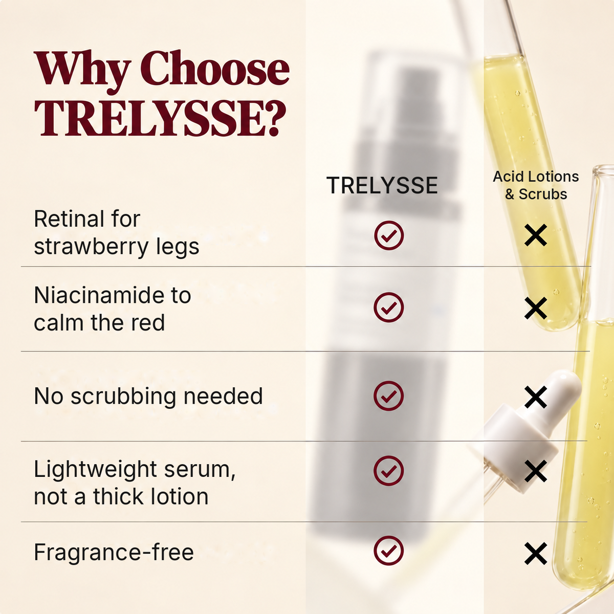 Trelysse Retinal Smoothing Body Serum
